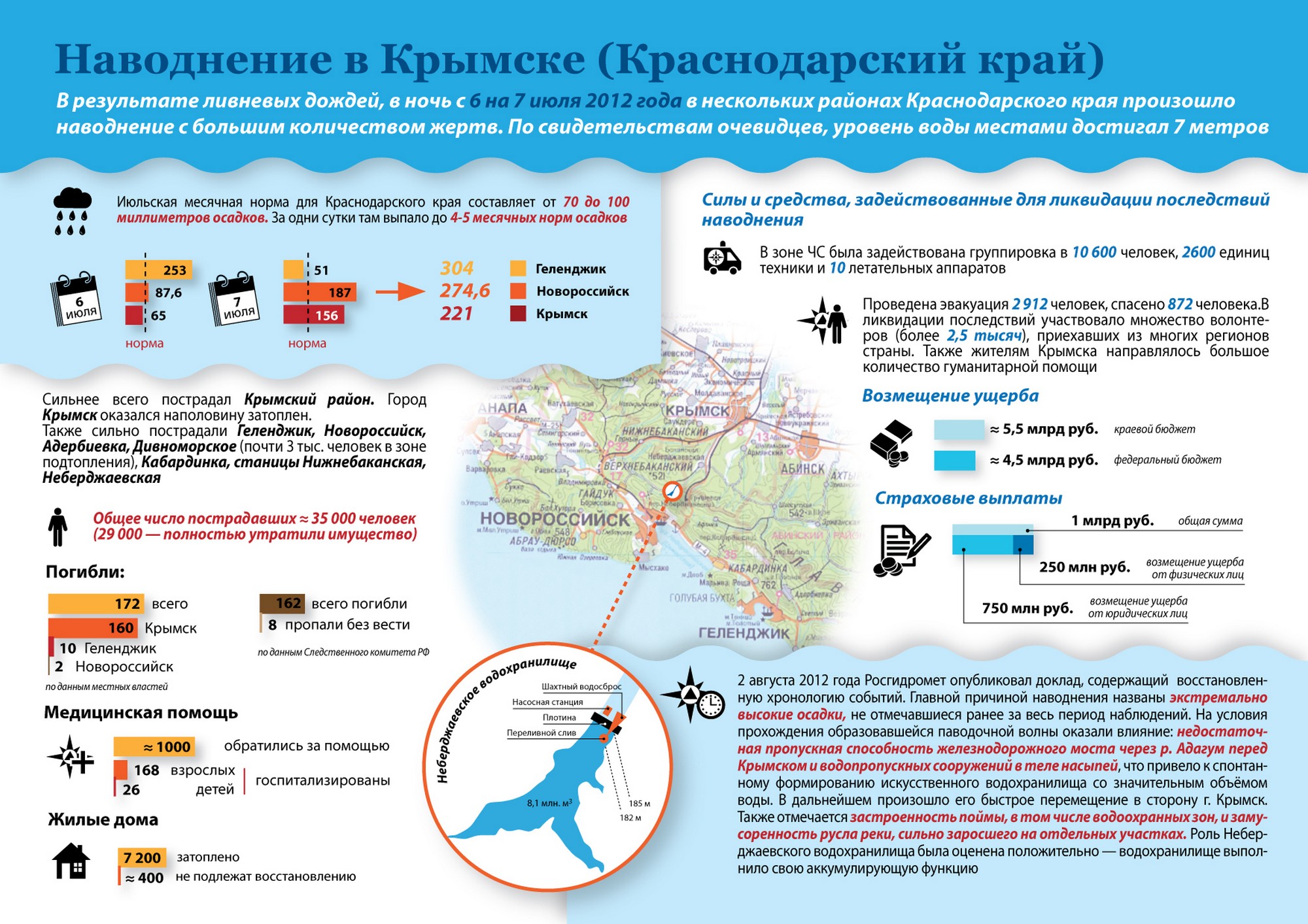 Наводнение в Крымске | День в истории на портале ВДПО.РФ